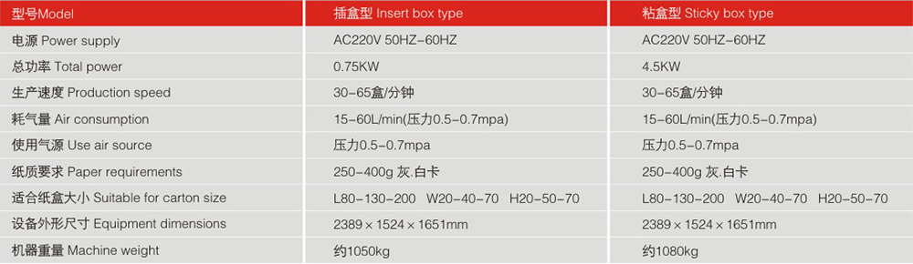  LY200-4自动装盒机机器参数